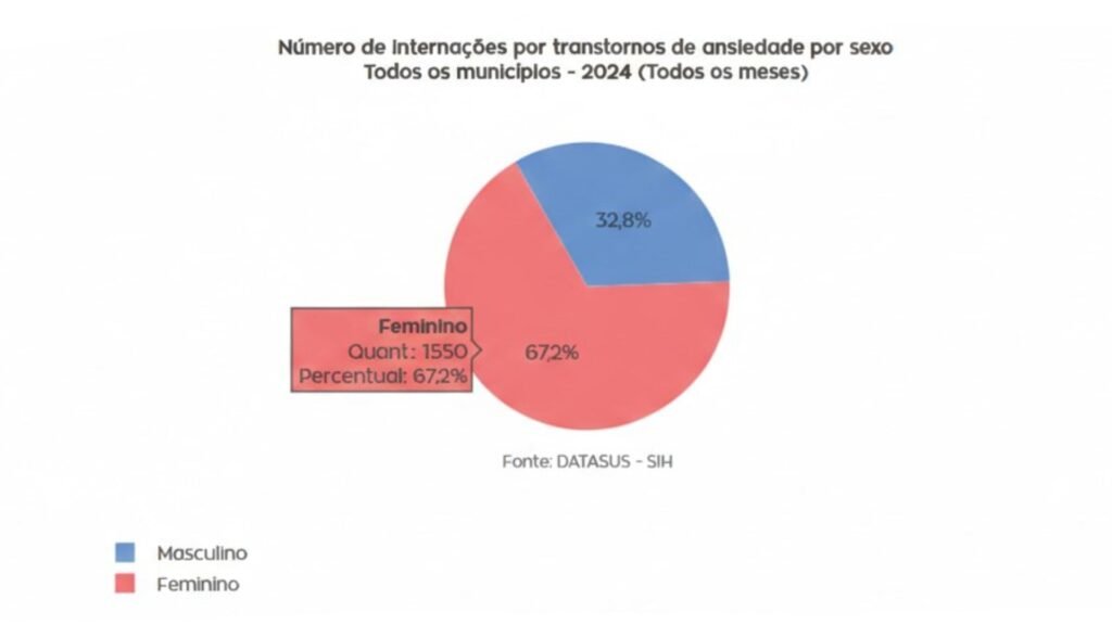 Ansiedade no Brasil: causas, impactos e caminhos para equilíbrio 2 Ansiedade no Brasil: causas, impactos e caminhos para equilíbrio