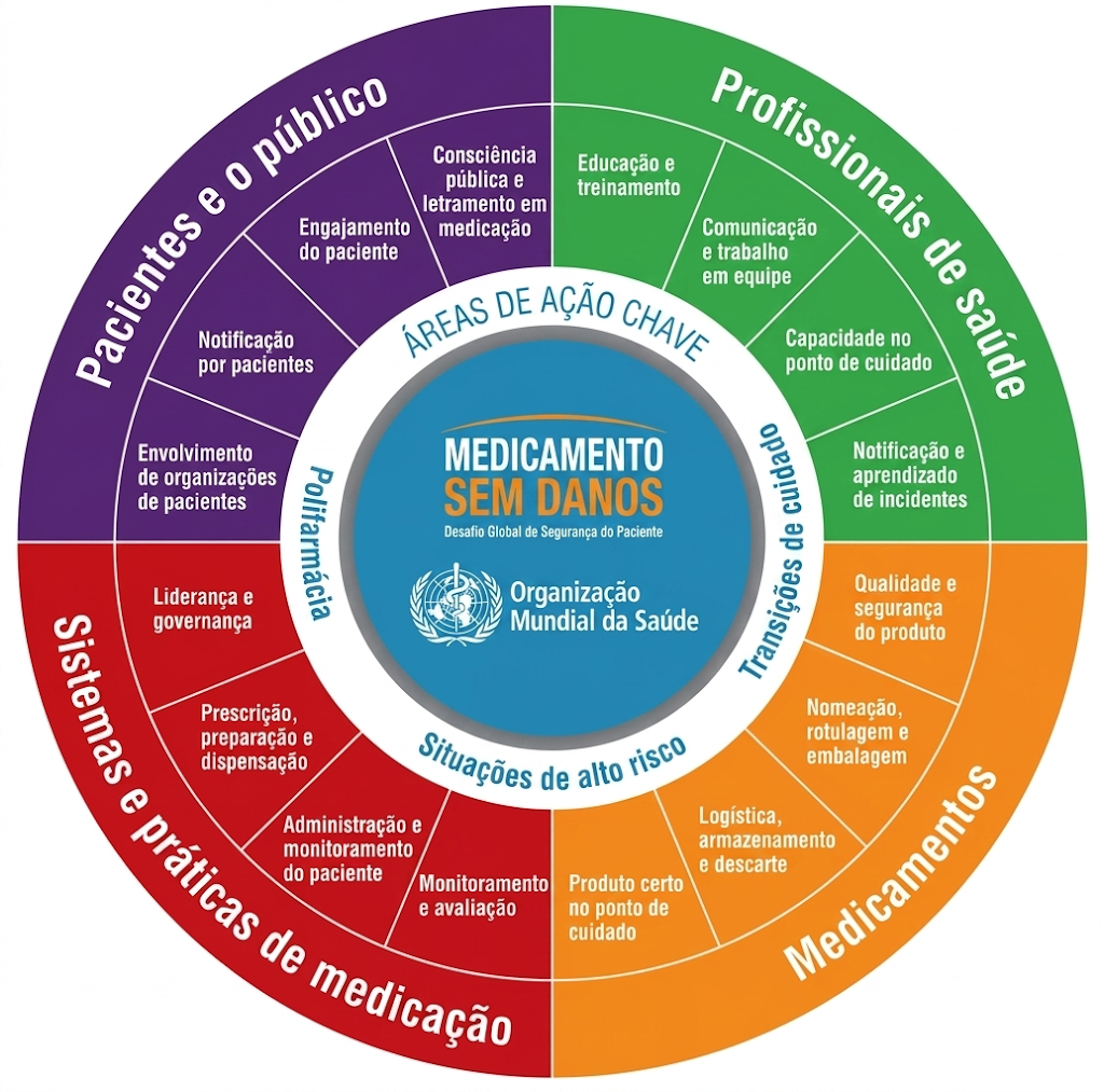 httpscdn.who.intmediadocsdefault-sourcepatient-safetystrategic-framework-medication-without-harm86c06fafdf0b4294bd23ec9667dfb95d.pdfsfvrsn=b5cb2d66_2